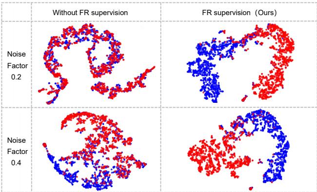 T-SNE visualization of cluster separation.