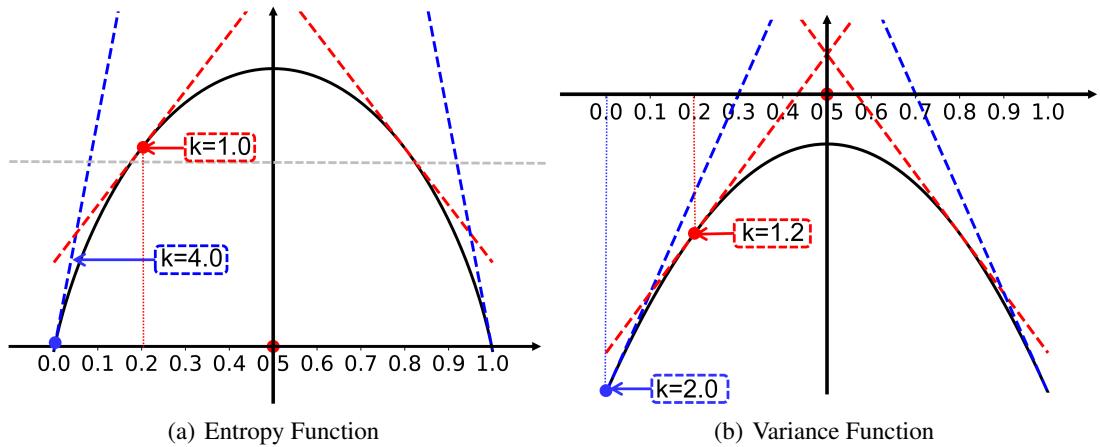 Analysis of Entropy and Variance Gradients.