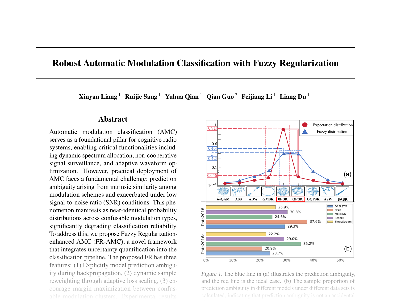 [Robust Automatic Modulation Classification with Fuzzy Regularization 🔗](https://openreview.net/pdf?id=DDIGCk25BO)