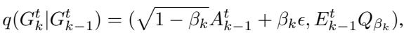 Equation for the joint forward diffusion of the graph.