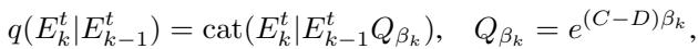 Equation for categorical forward diffusion on edges.