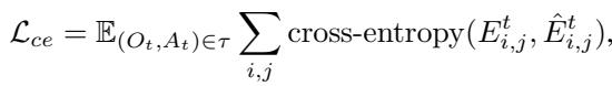 Equation for Cross-Entropy Loss on edges.