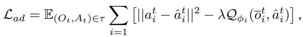 Equation for Anisotropic Diffusion Loss on actions.