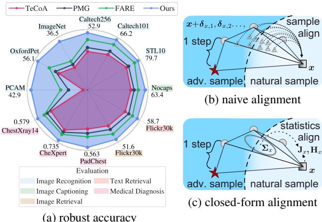 Figure 1 illustrating the concept of AdvSimplex.