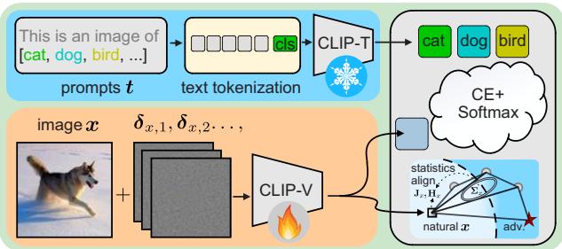The pipeline of AdvSimplex.