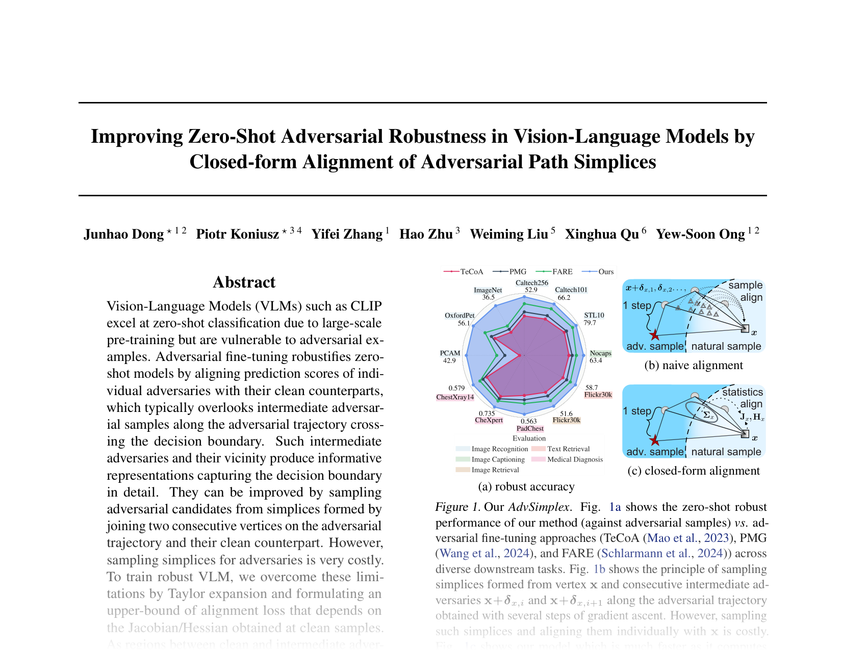 [Improving Zero-Shot Adversarial Robustness in Vision-Language Models by Closed-form Alignment of Adversarial Path Simplices 🔗](https://openreview.net/pdf?id=WR0ahlhOoy)
