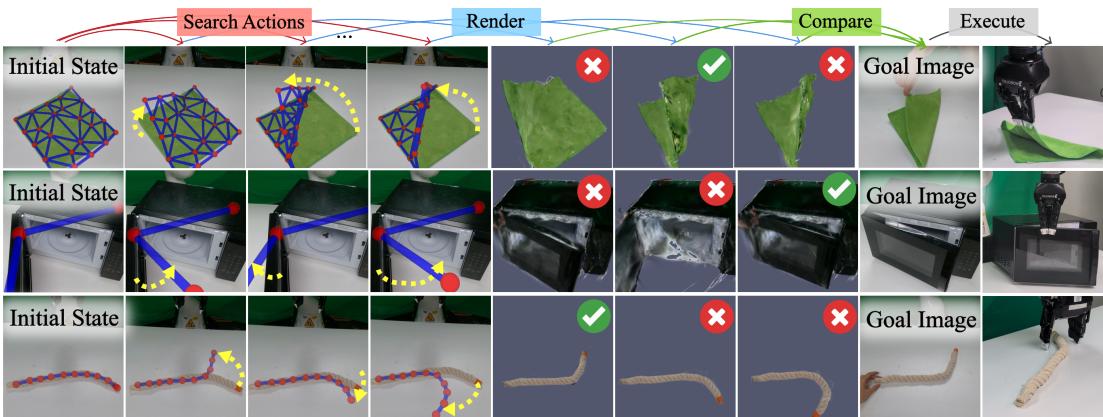 Figure 10: Robotic Action Prediction via Visual Planning.