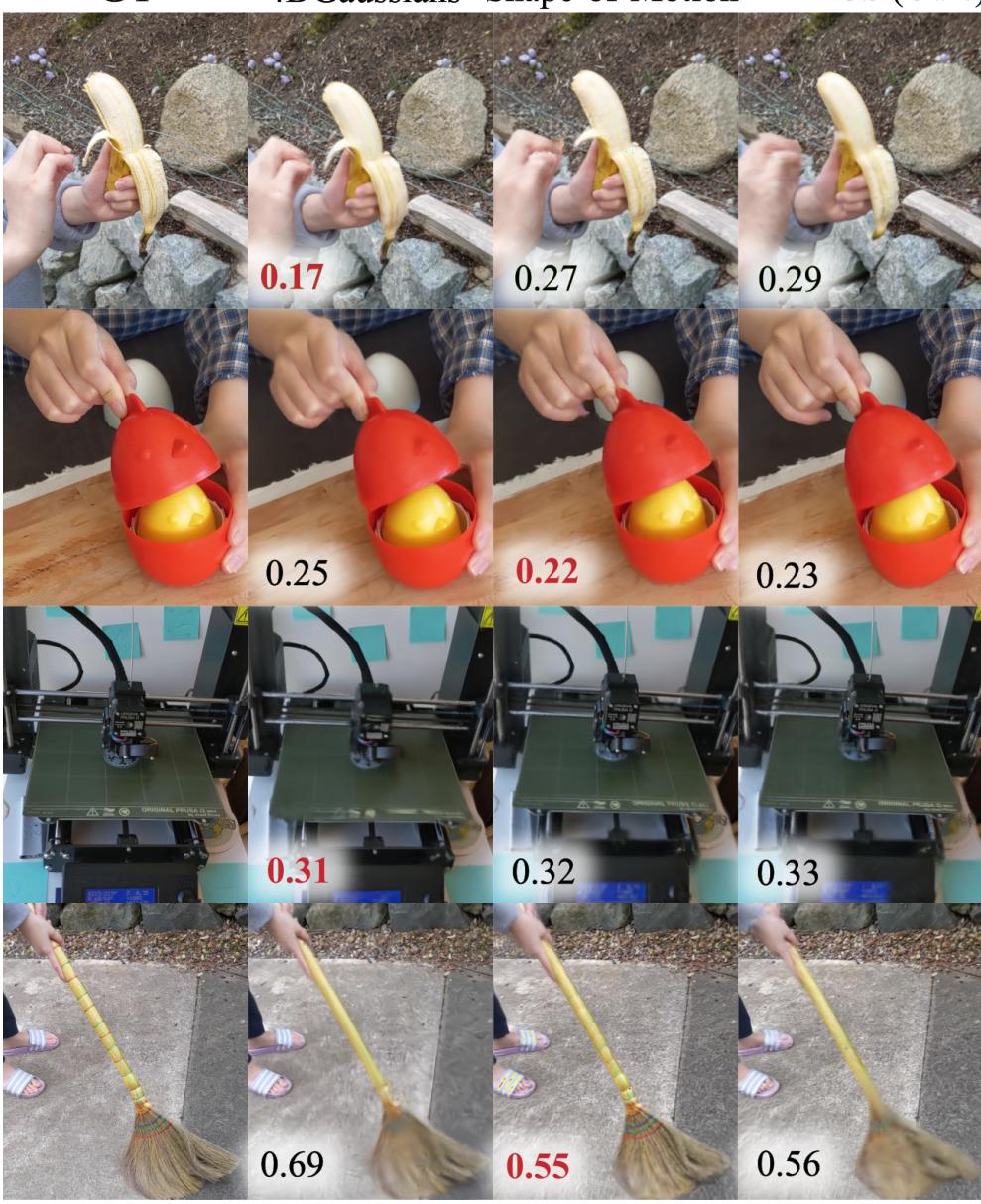Figure A5: Visualization of results in HyperNerf dataset compared with other methods.
