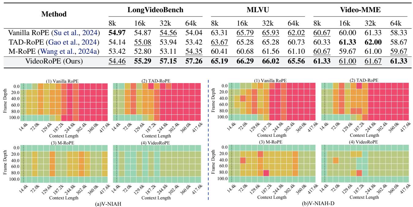 Figure 7: Retrieval results visualization.