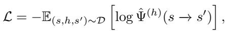 Loss function for the MDN.