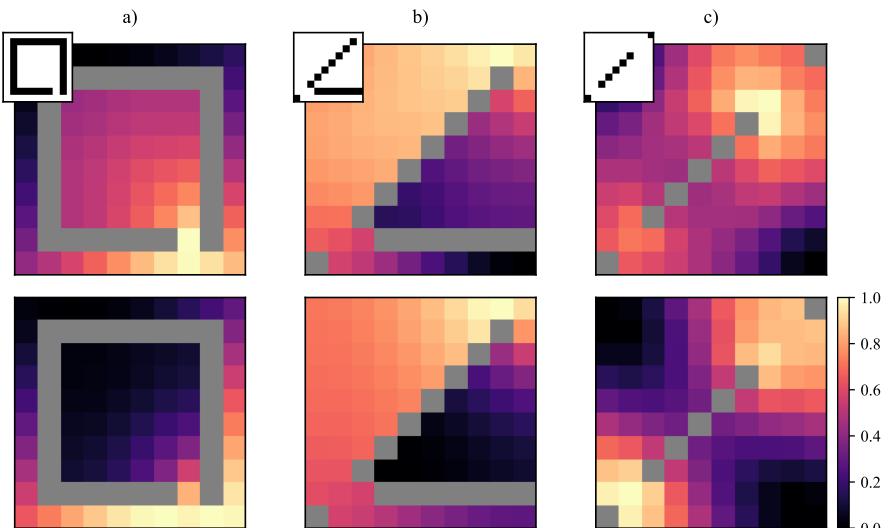 Comparison of querying strategies: (a) Multiple horizons, (b) Single long horizon, (c) Centrality focus.