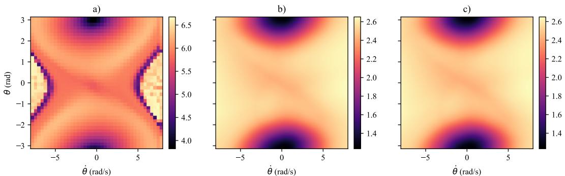 Comparison of discrete vs. continuous (MDN) approximations of Door(s).