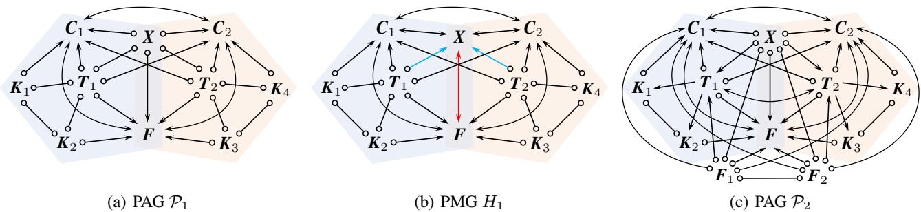 Counterexamples showing incompleteness of existing rules.