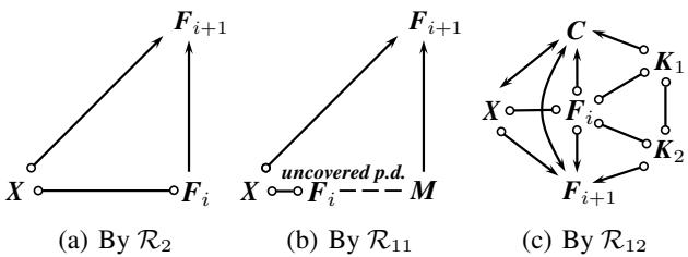 Visualizing the ‘prior to’ relationship used in the new rules.
