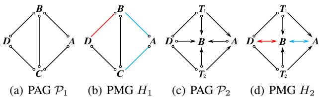Examples showing that even the new rules are not globally complete.