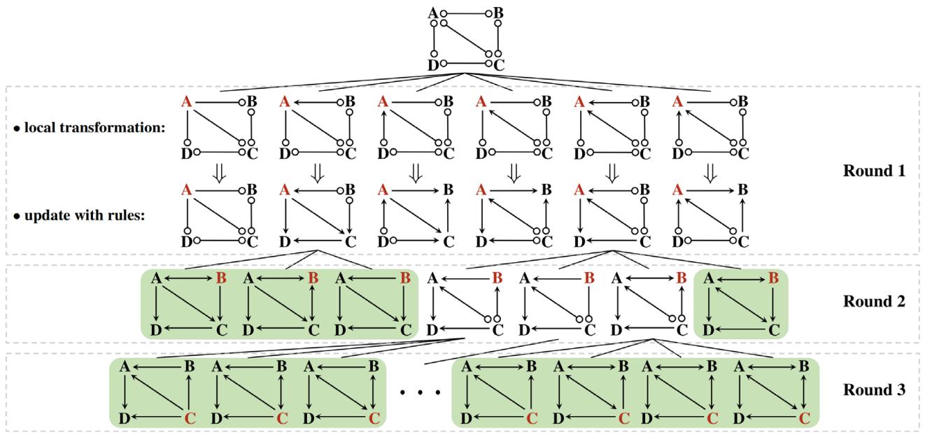 The process of the previous MAGLIST method.