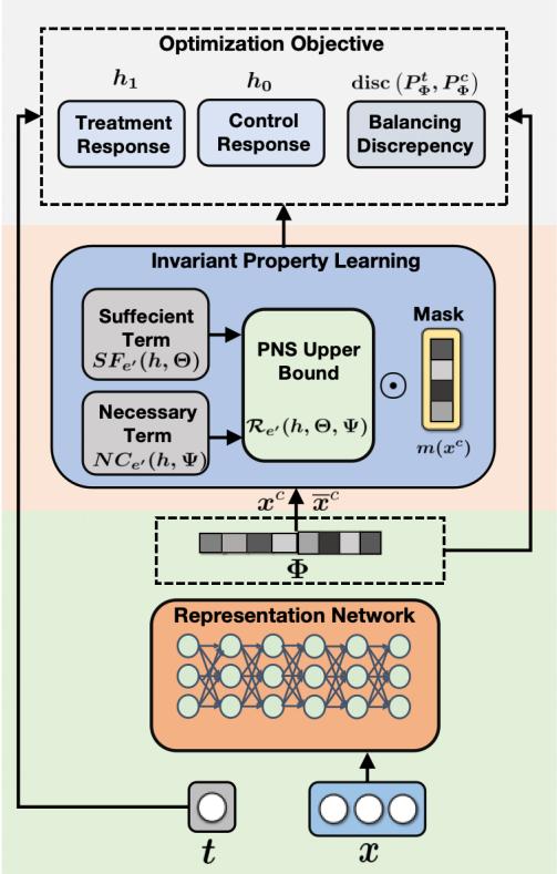 Figure 2. The whole structure of our IDUM.