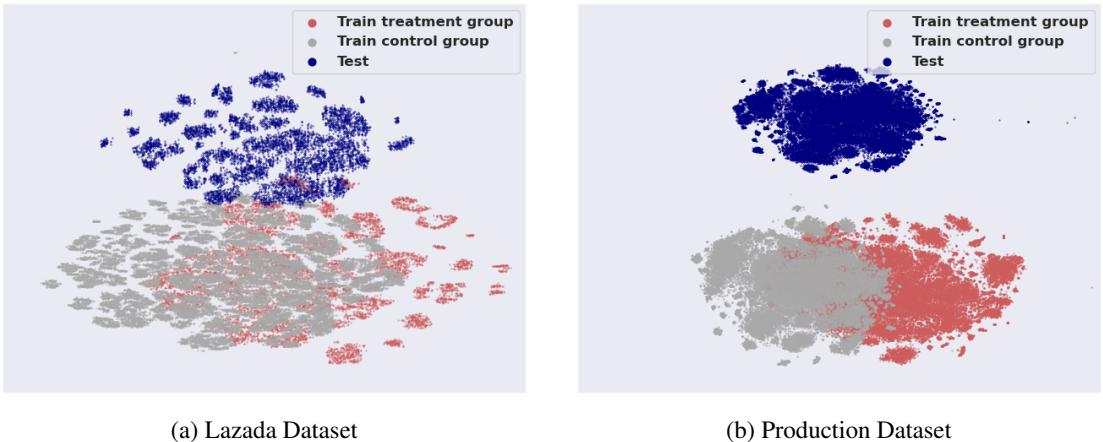Figure 5. Visualization of dataset distribution for in-distribution and out-of-distribution.