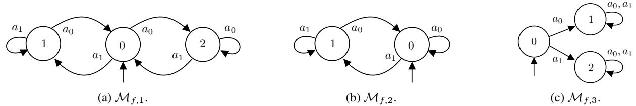 Illustrative GUMDPs showing entropy maximization, imitation learning, and quadratic minimization.