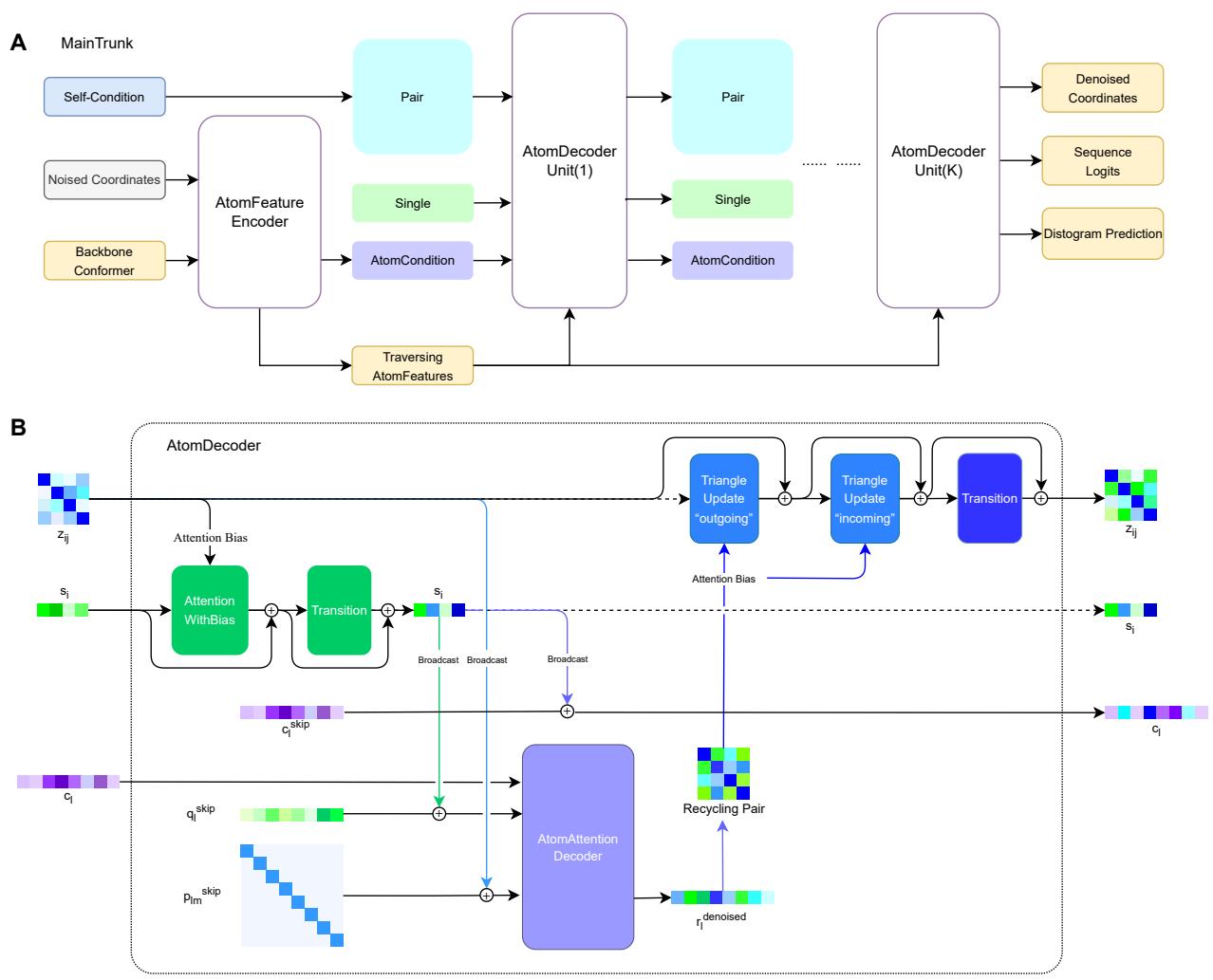 Figure 1. Pallatom model framework.