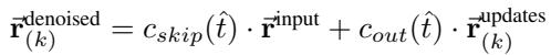 Coordinate update equation.
