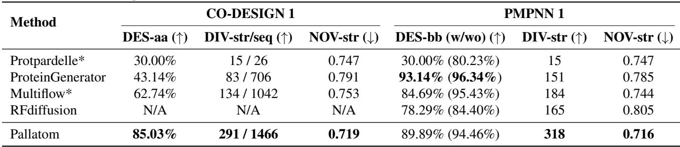 Table 1. Comparison of various methods.