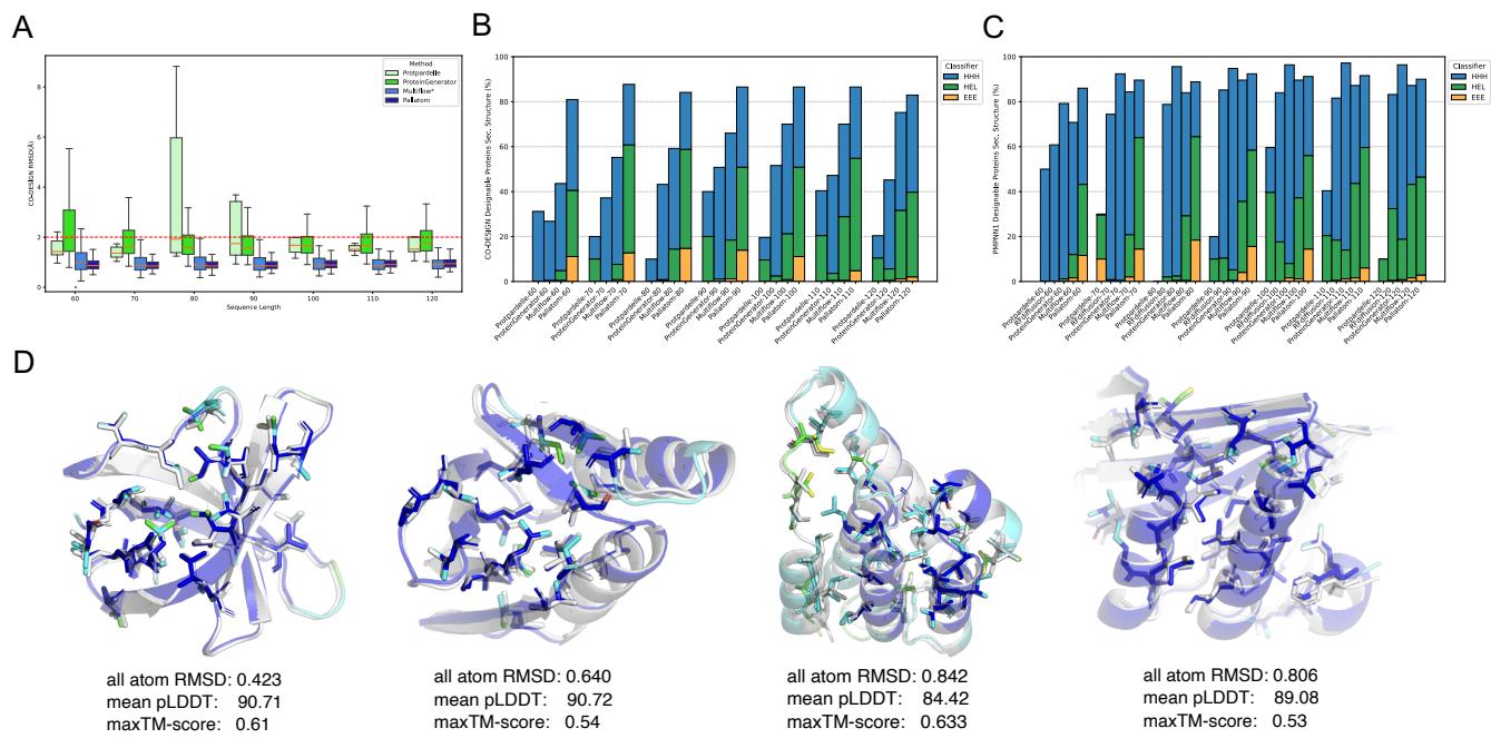 Figure 2. Evaluation of proteins sampled from Pallatom.