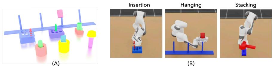 Dataset generation and robot performing various placement tasks in simulatio!