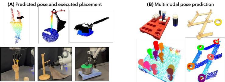 Demonstration of robot executing diverse real-world tasks using AnyPlace predictions.