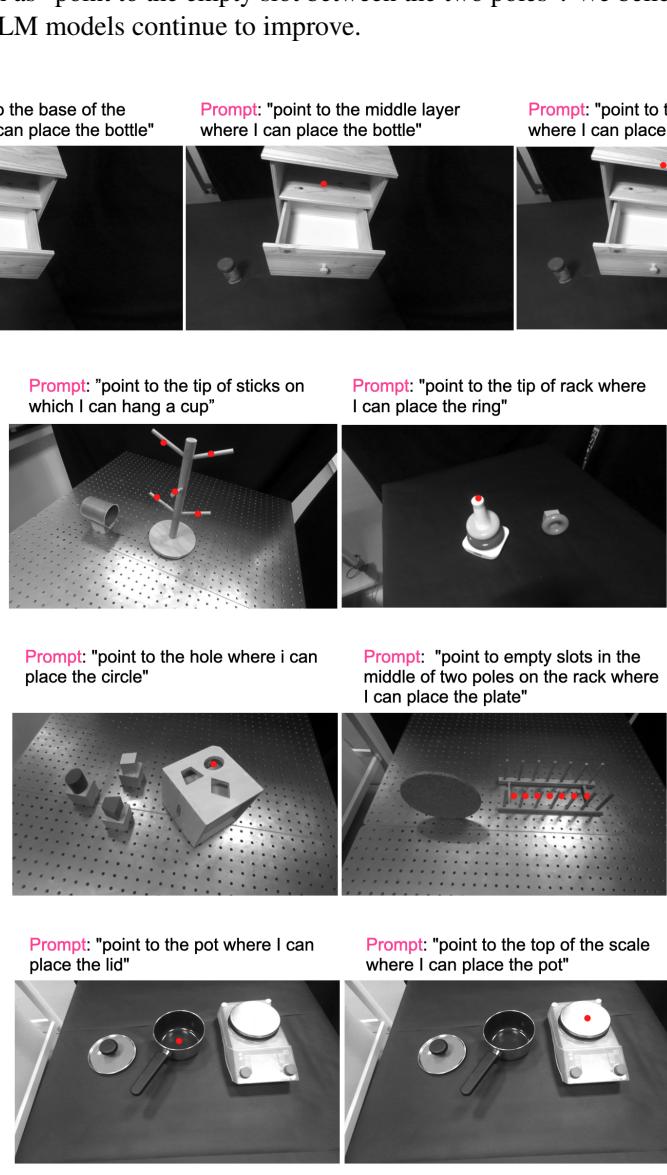 Additional Language Prompts and VLM Output Visualization in the Real-World Evaluation.