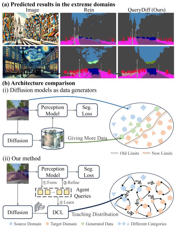 Figure 1 illustrating the difference between data generation and the QueryDiff method.