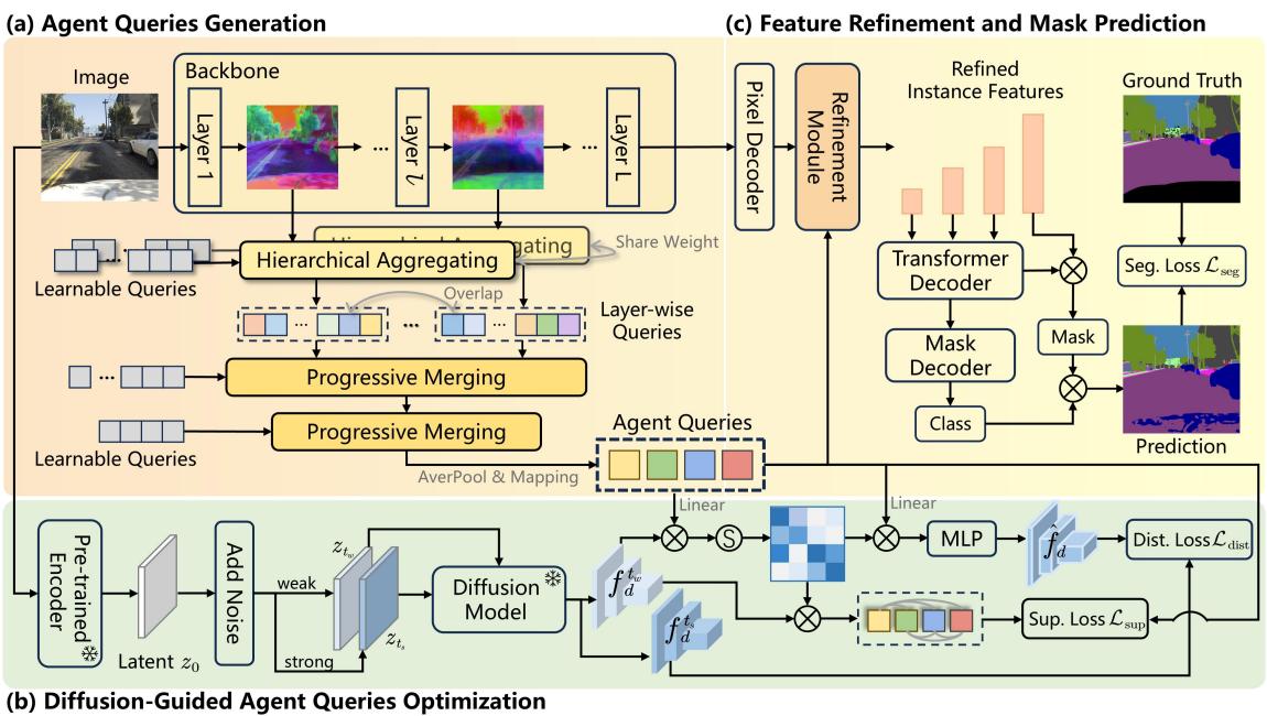 The overall architecture of the QueryDiff framework.