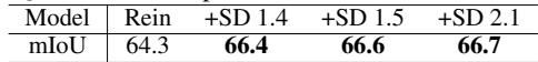 Table 6 comparison of different stable diffusion versions.