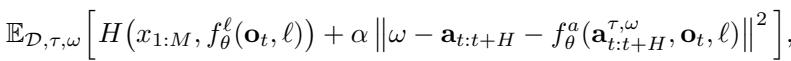 Equation for the combined loss function