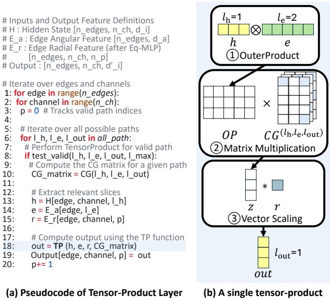 Figure 2. Equivariant MLIP model architecture.