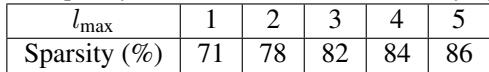 Table 1. Sparsity in CG coeffcient matrix for varying l_max.