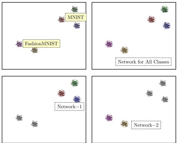 Figure 13. Comparison of learning with the Metta-Class.