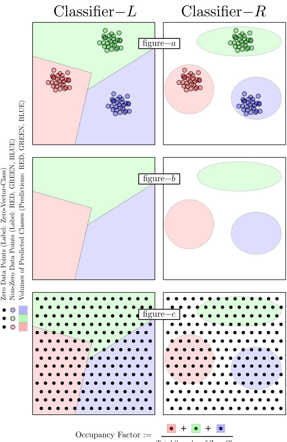 Figure 15. Metric-1 (Occupancy Factor).
