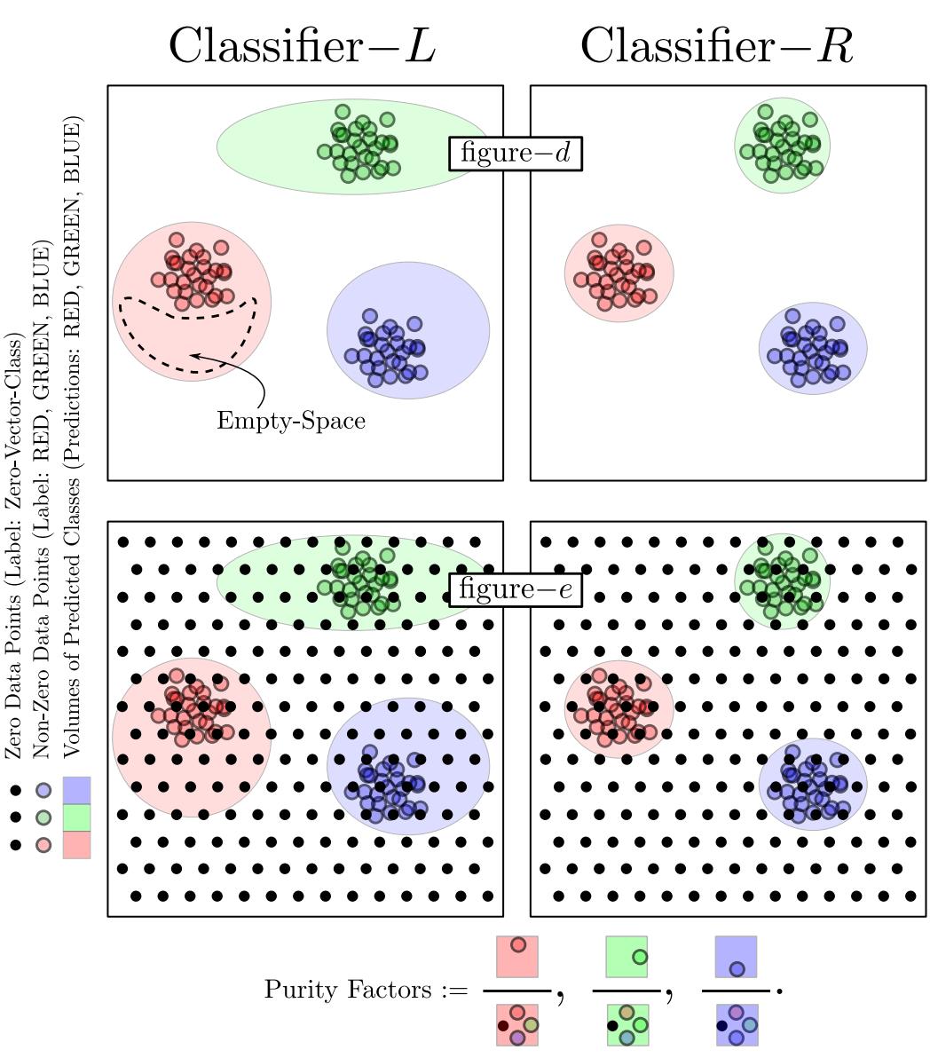 Figure 16. Metric-2 (Purity Factors).