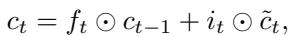 LSTM 单元状态更新方程。