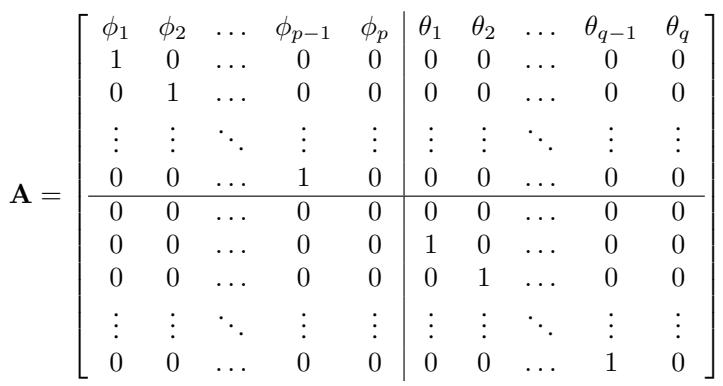 State Matrix A construction