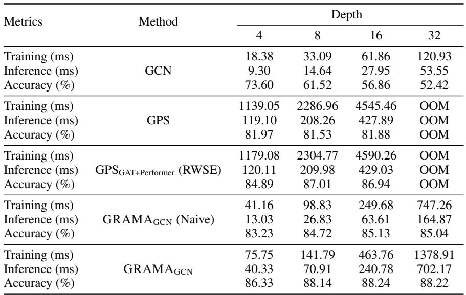 Table 9: Runtimes