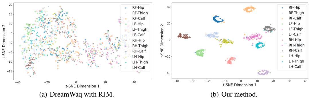 Figure 3: Training performance and prediction error results.