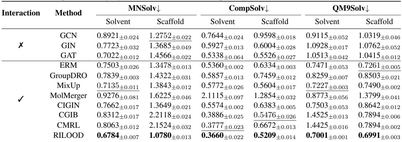 Table 1 comparing RMSE performance of RILOOD against baselines on various datasets.