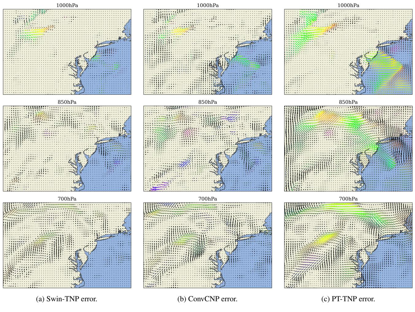 Comparison of wind vector predictive errors.