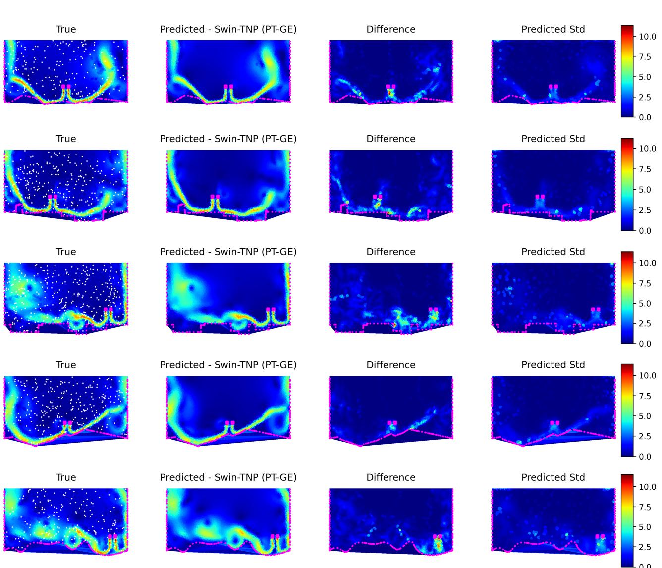 Example predictions for the EAGLE fluid dynamics dataset.