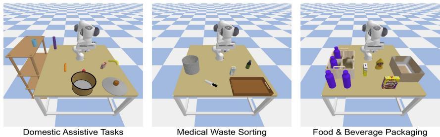 Figure 7 and Table 5 combined image. Shows the diverse scenes in FrankaLHT.