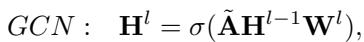 GCN Equation