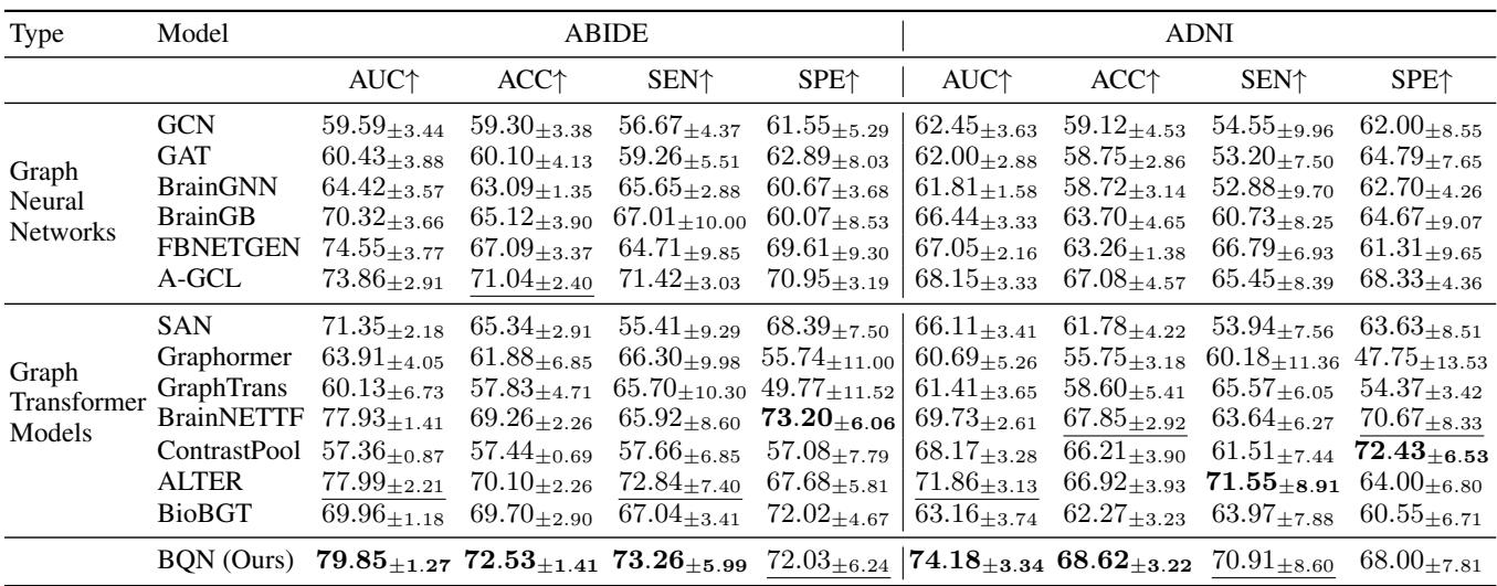 Table 1: Performance comparison.