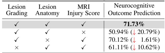 Table 4. Ablation of reasoning tasks. Removing the MRI Injury Score task drops the Neurocognitive Outcome accuracy from 71.73% to 50.94%.